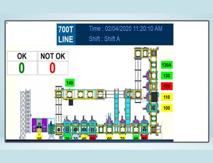 Track & Traceability